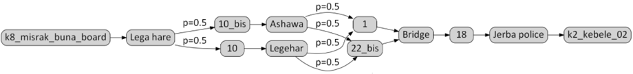 classical four step structure