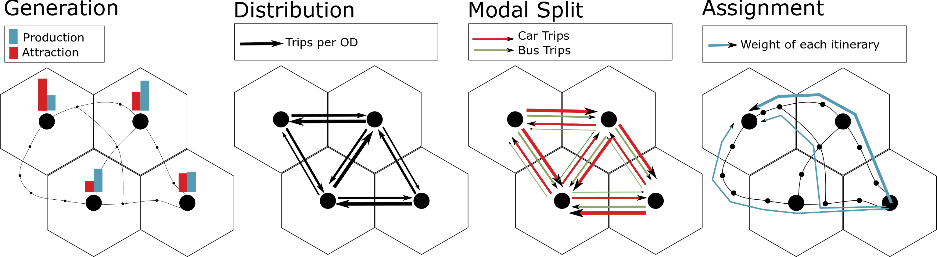 classical four step structure