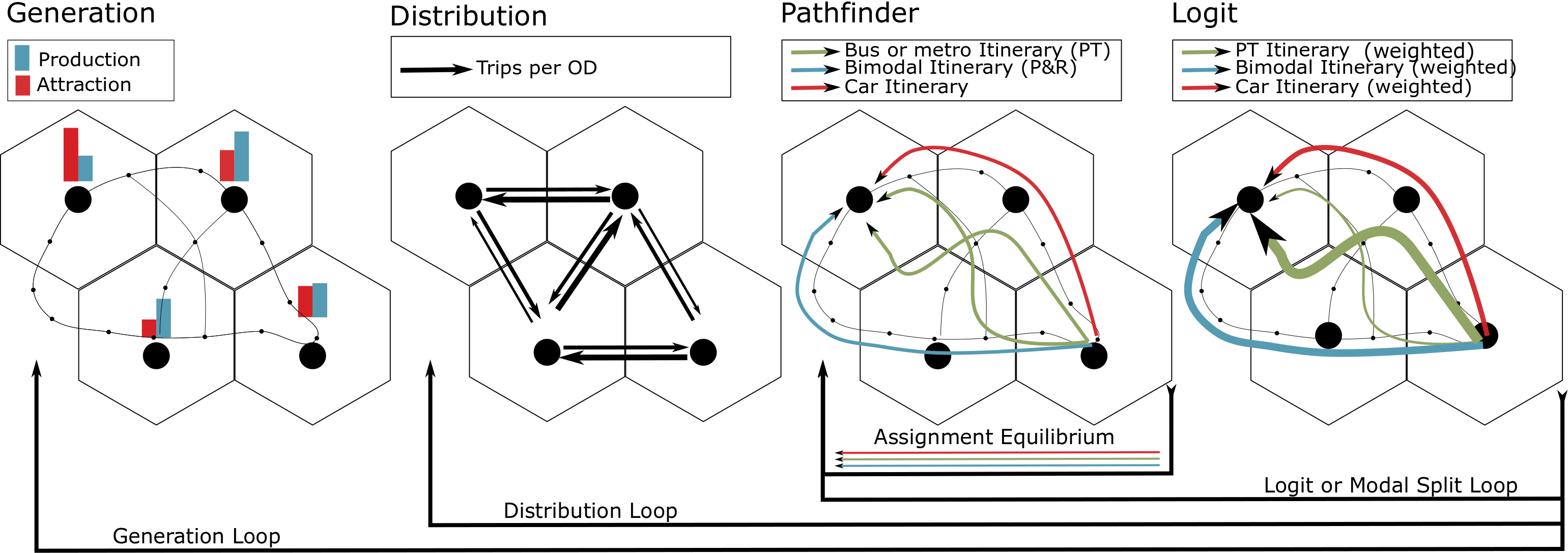classical four step structure